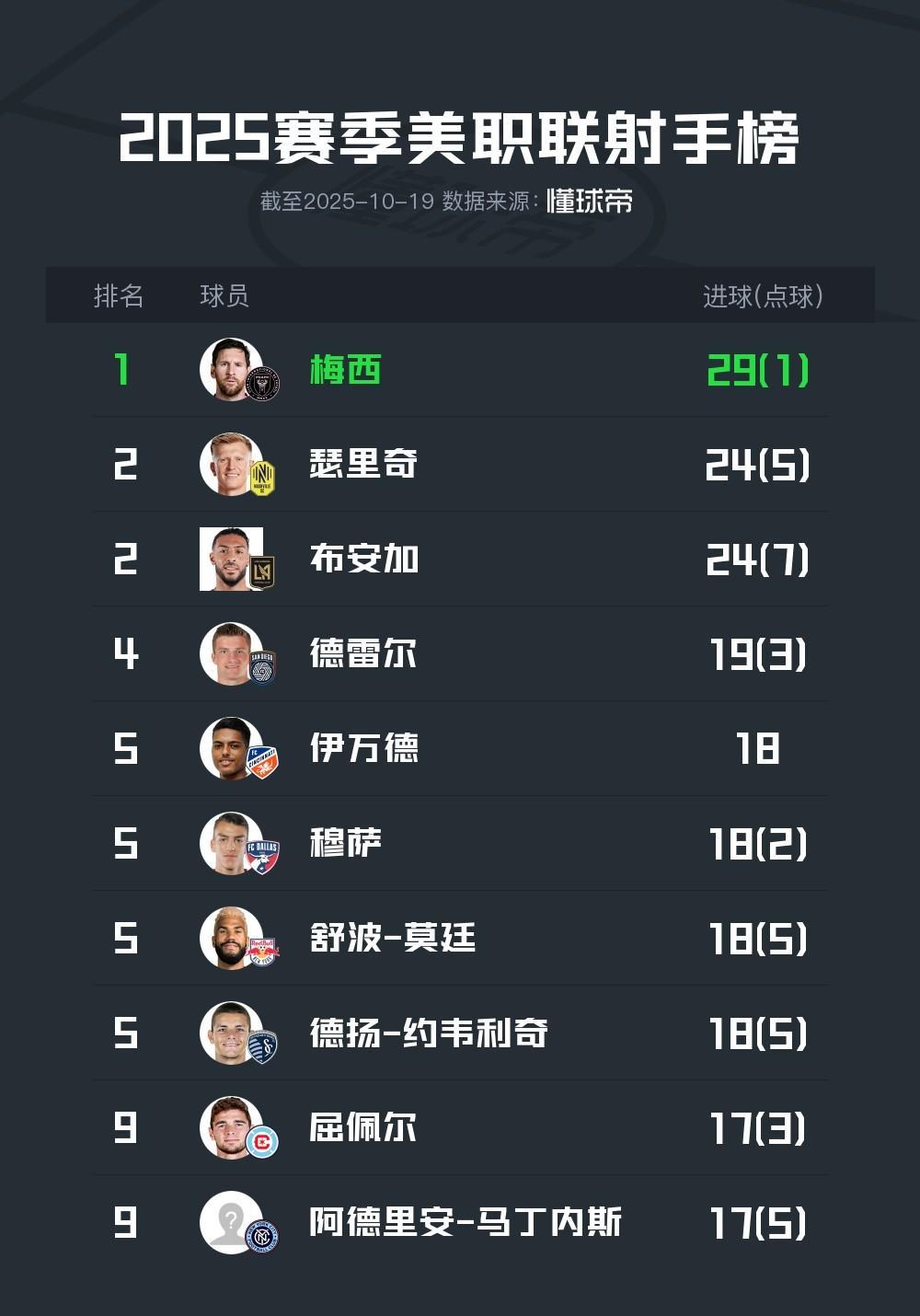 PG游戏-包含梅西连续二十场比赛得分超过逆转，篮网挑战极限！的词条